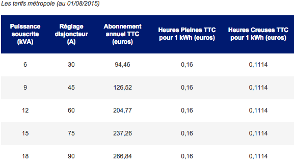 Tarif EDFavec option heures creuses au 1/8/2015