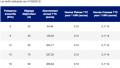 20150108 EDF Tarif Option Heures creuses.png