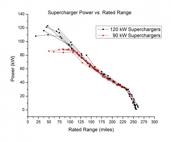Fichier:SuperchargerPowerCurve.jpg